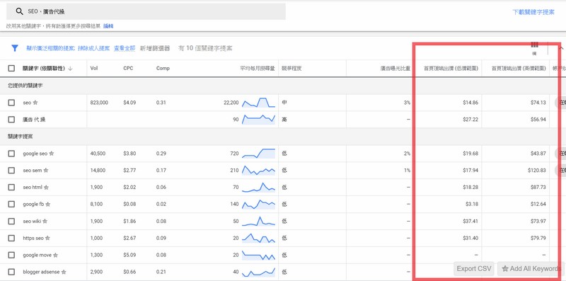 SEM智慧型廣告從這邊才能設定｜陽光朱先生SEO