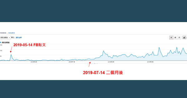 新文章多久才會爬到排名第一頁？實測最快2個月！｜陽光朱先生SEO